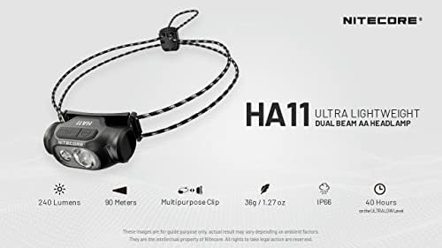 Bright Durable Dual Beam Headlamp - 240 Lumens 90m Meterage