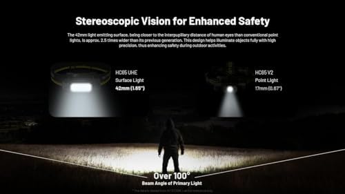Up to 2000 Lumens Nitecore HC65 UHE