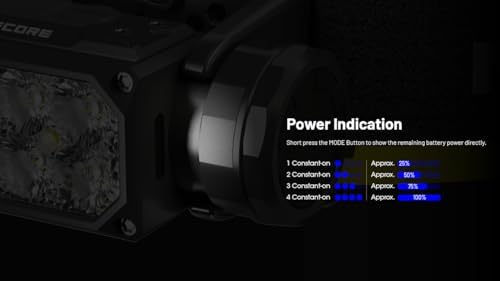 Nitecore HC65 UHE