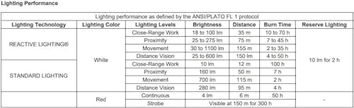 Petzl Swift RL Head Flashlight with 1100 Lumens