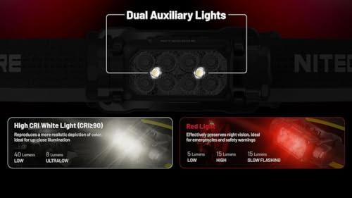 Up to 2000 Lumens Nitecore HC65 UHE