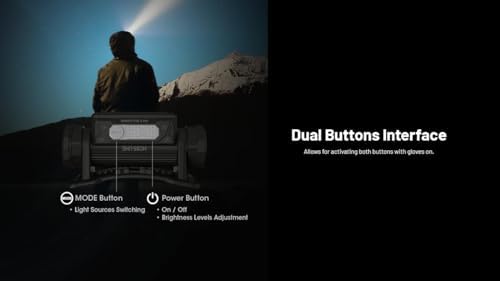 Up to 2000 Lumens Nitecore HC65 UHE