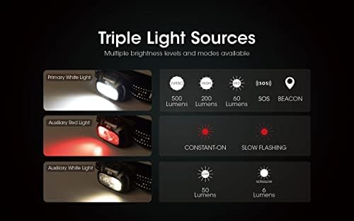 Nitecore NU31 - 550 lumen LED headlamp