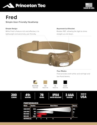 Fred 200 Lumens HeadlampDimmableIPX4Battery41h Outdoor