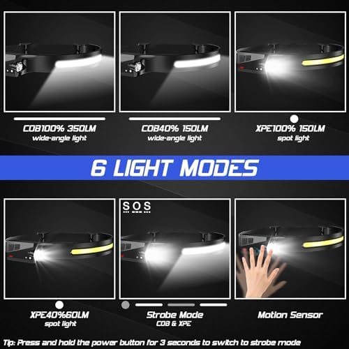 AXRUNZE Rechargeable LED Headlamp Set 8-Piece with 230 Wide Beam