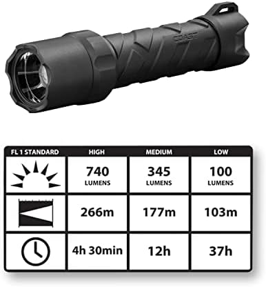 Coast LED Flashlight withPure Beam