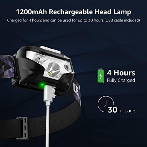 Sturdy 2-Piece LED Headlamp for Camping Hiking
