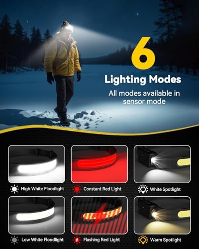 Durable and Bright 230 Headlamp for Adults