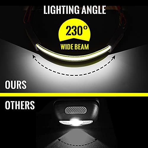 1000LM Spotlight for Camping Powerful LED Headlamp for Night Running Hiking