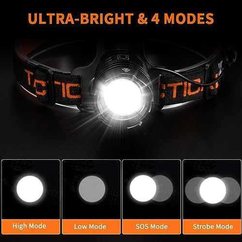 High-Brightness Rechargeable Headlamp