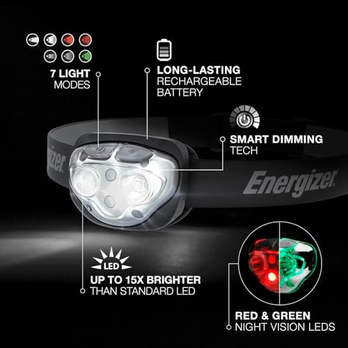 Energizer Rechargeable LED Headlamp