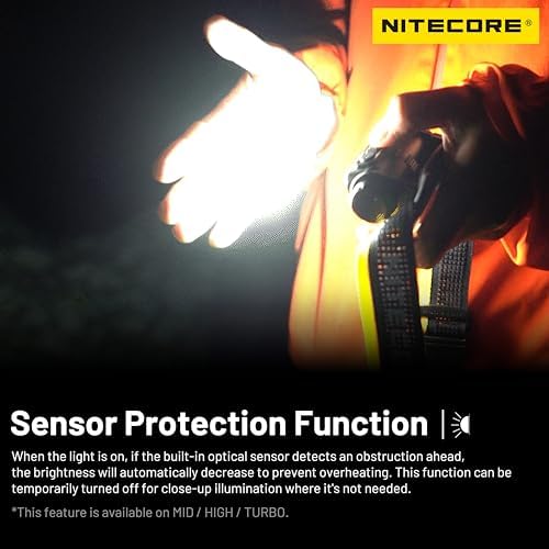 Secure Bright 1700 Lumens Headlamp