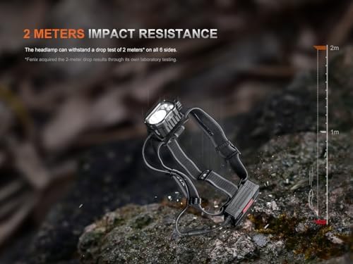 LuxeS 4000 Lumens Headlamp 492 Yards Brightness with Spotlight Floodlight Red Light Modes