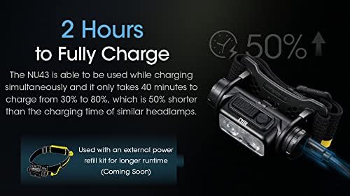 Nitecore NU43 Rechargeable Headlamp