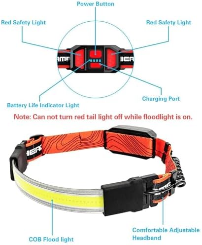 Cosoos Rechargeable LED Headlamp