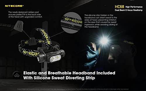 Powerful Dual Beam Headlamp