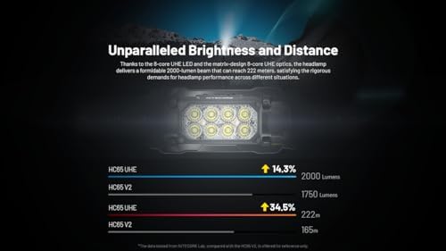 Nitecore HC65 UHE