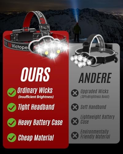 Victoper Rechargeable LED Headlamp With 8 Modes Waterproof for Hiking and Camping