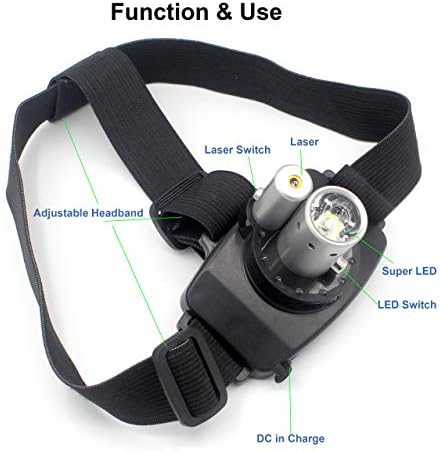 Lalomo Rechargeable LED Headlamp