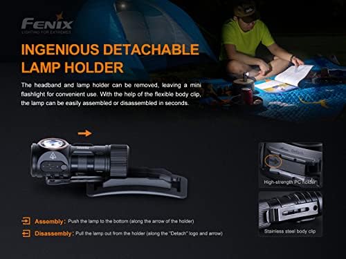 Fenix HM50R V20 Headlamp Bundle