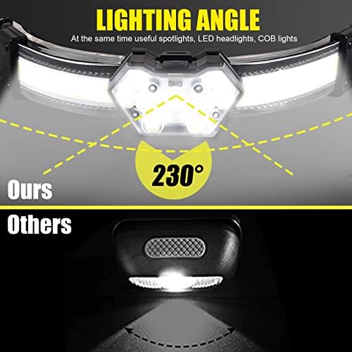 ProaStar EXIN DECHEN LED Headlamp