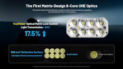 Up to 2000 Lumens Nitecore HC65 UHE