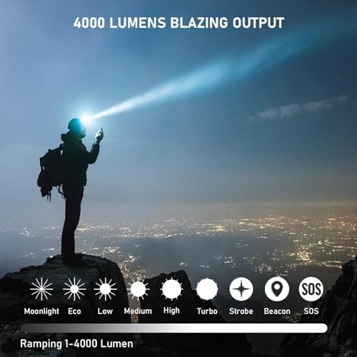 4000 Lumen Rechargeable Headlamp with Magnetic Base