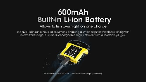 Nitecore NU11 Clip-On Cap Light Headlamp