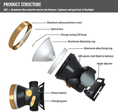 Rechargeable Headlamp Waterproof LED Headlamp
