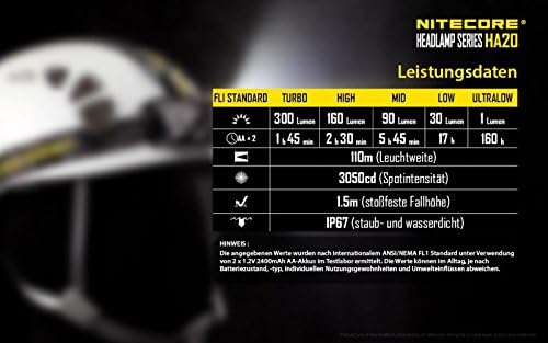 Nitecore HA20 LED Headlamp 300lm