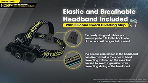 Rechargeable Headlamp Combo with 10000mAh Power Waterproof and Eco-Friendly
