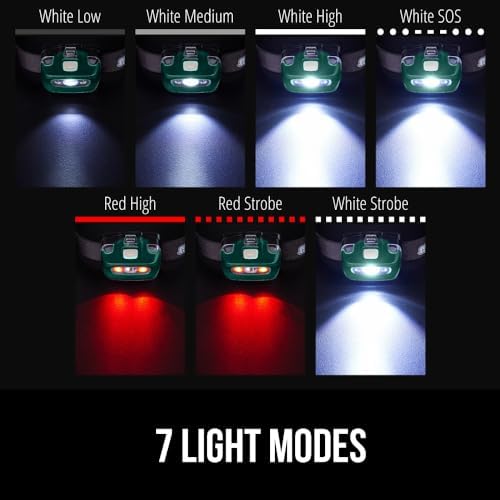 Bright Durable Gorilla Grip Ultra Bright High Lumens LED Headlamp