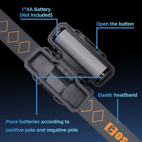 COSOOS Mini LED Headlamp Flashlight with Carrying Case - Lightweight Waterproof No AA Battery