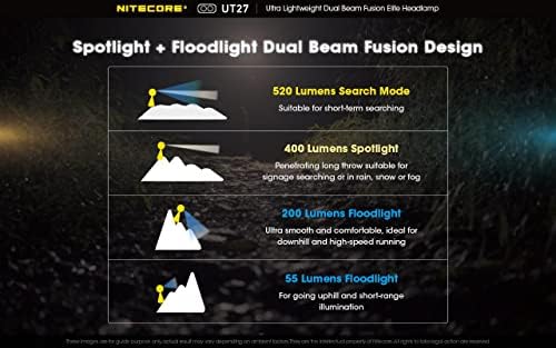 Nitecore UT27 Lightweight Headlamp