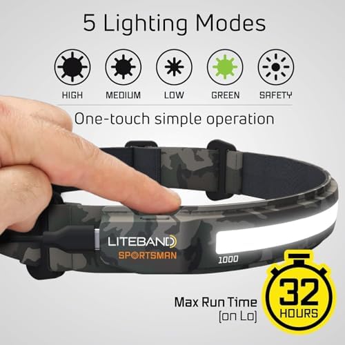 Liteband PRO 1000 Lumens Headlamp