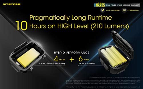 Nitecore NU35 Headlamp Ultimate Dual Power 170 HR Light