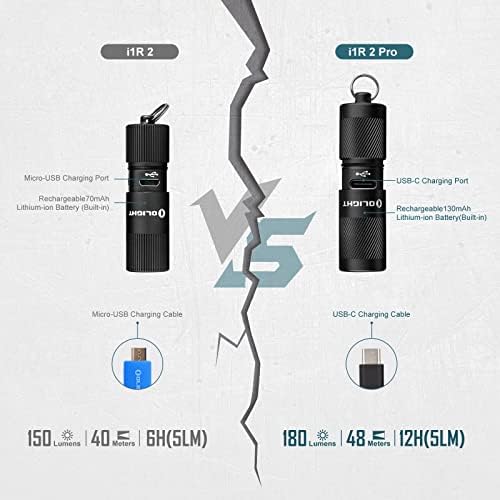 PORTABLE flashlight for EDC