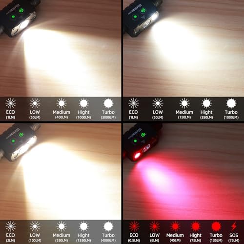 Wurkkos HD50 4000 Lumens Red Light Mode Headlamp