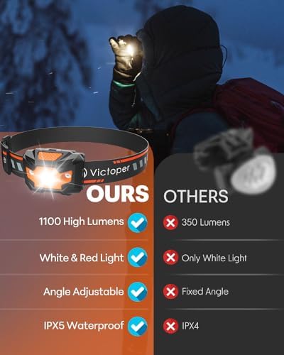 Victoper Headlamp 2Pack 4 Modes Red Light Waterproof Headlamp for Camping Hiking