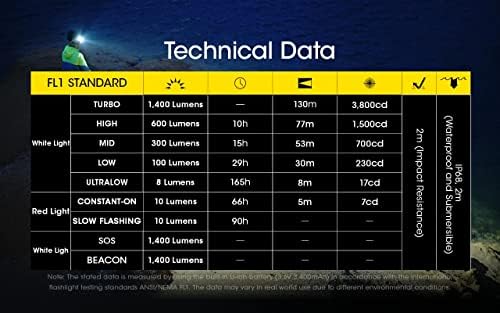 Nitecore NU43 - 1400 Lumens Eco-Sensa USB-C Rechargeable Headlamp