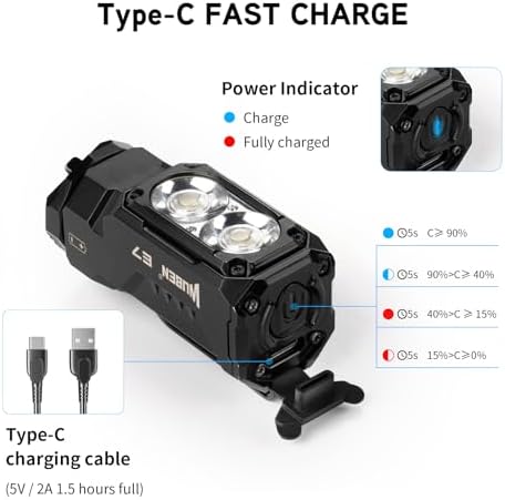 The Ultimate Rechargeable Flashlight for EDC 1800 Lumens 6 Modes