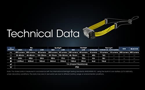 Nitecore NU25 400 Lumen Lightweight Headlamp