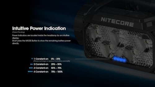 Nitecore HC60 UHE Headlamp