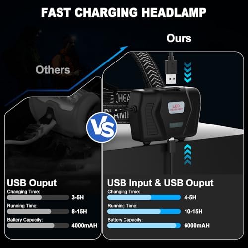 990000 Lumens Rechargeable Headlamp with 3 Modes and IPX7 Waterproof