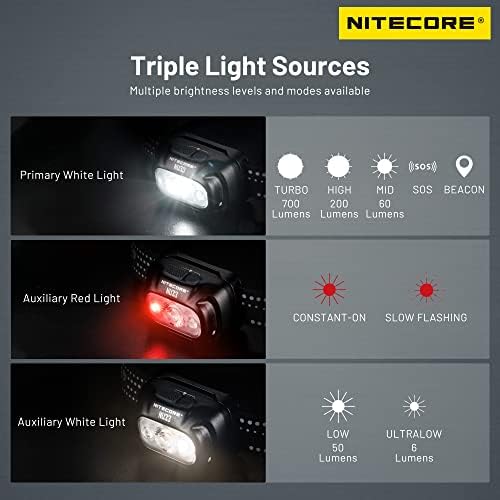A bright versatile headlamp for your adventures