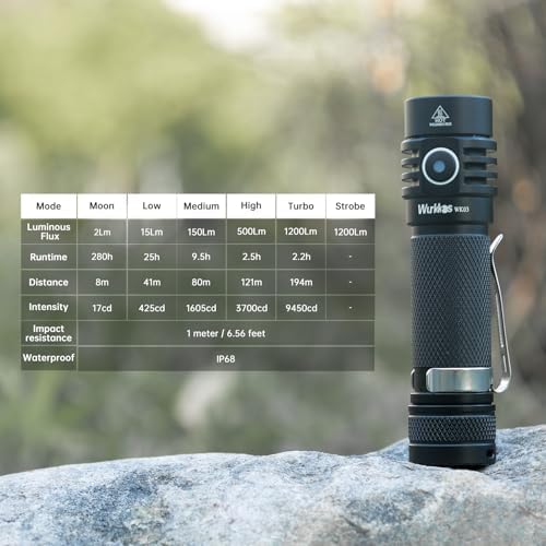 Wurkkos WK03 LED Flashlight - 6 Modes Magnetic Rechargeable Waterproof Camper