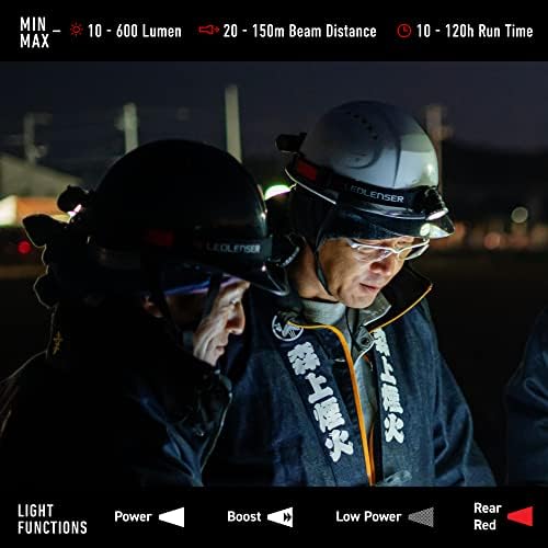 600 LUMENS HEADLAMP 7-YEAR GUARANTEE Build Your Best Exterior Light