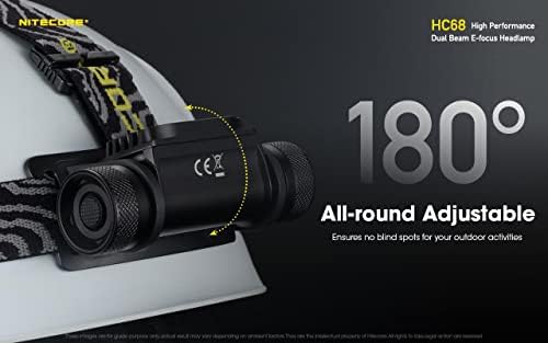 Powerful Dual Beam Headlamp