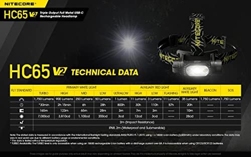Nitecore HC65 V2 Rechargeable Headlamp - 1750 Lumens