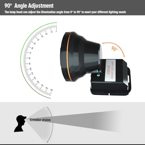 ODEAR Rechargeable LED Spotlight SharpBright Bulbs Long-Range Beam Waterproof Design